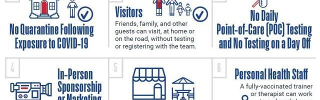 开云体育官网-NBA新赛季防疫规定出炉 不打疫苗将受“区别对待”