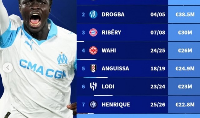 开云体育APP-马赛队史最贵转出榜：巴舒亚伊、德罗巴、里贝里前三，瓦斯第8